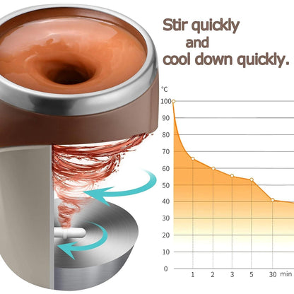 Self Stirring Magnetic Mug - Buy Online fromDay2Dayy